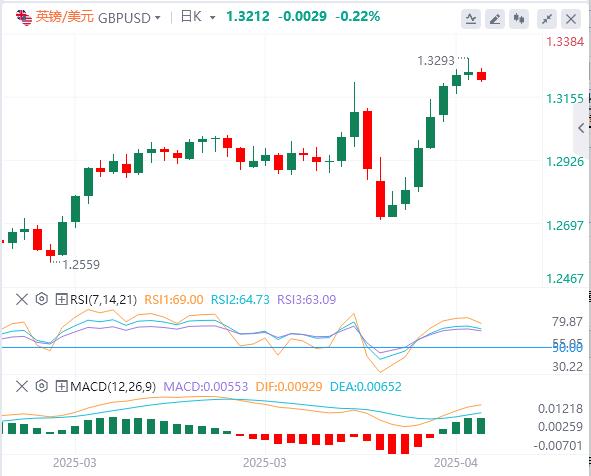 全球贸易局势持续紧张，鲍威尔拒绝救市！(图3)