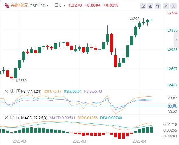 复活节行情清淡，美元徘徊在99.50附近(图2)