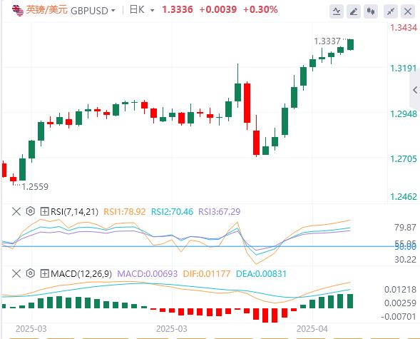 美元跌破99关口，黄金开盘大涨！(图3)