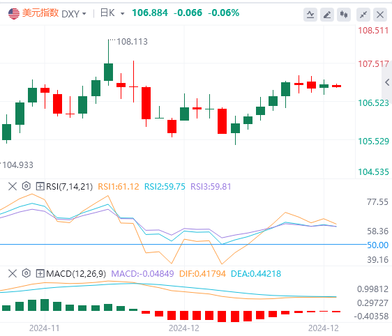 Analisis Pasar Valuta Asing FxPro浦汇: "Data Teror" AS Menunjukkan Kiner