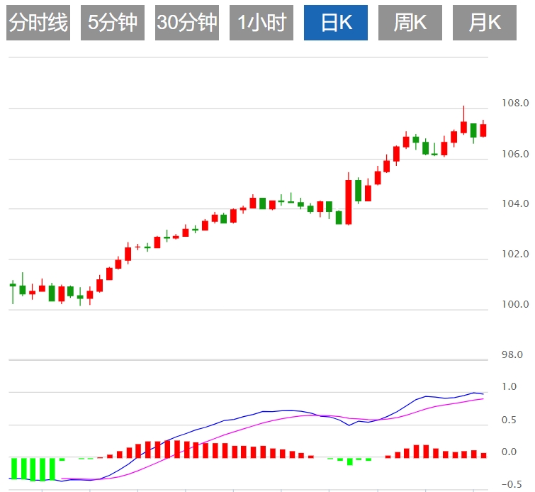 Informasi Trading Forex FxPro浦汇: Apakah Indeks Dolar AS menghadapi resistensi? K