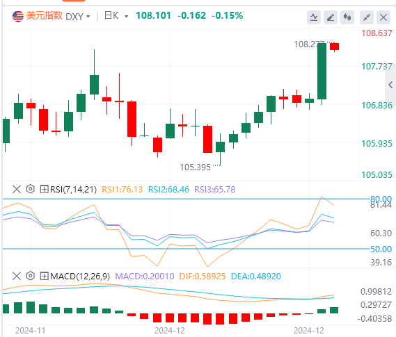 Analisis tren pasar Forex FxPro浦汇 pada 19 Desember: The Fed membuat tindakan haw