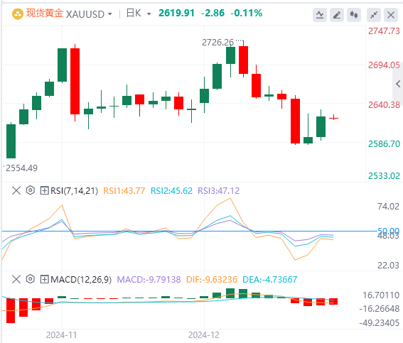FxPro浦汇外汇平台：美元指数高位回落，美政府惊险逃过“关门”危机(图4)