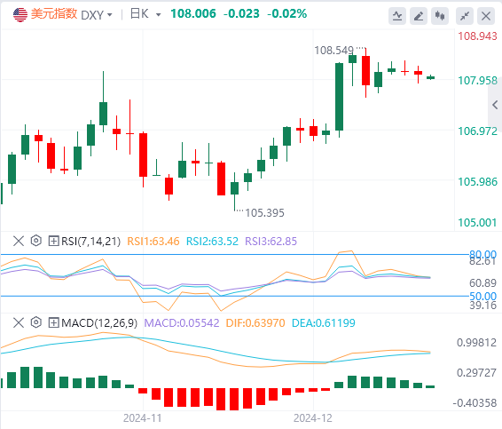 Analisis Pasar Valuta Asing FxPro浦汇: Indeks AS telah mencapai terobosan level mi