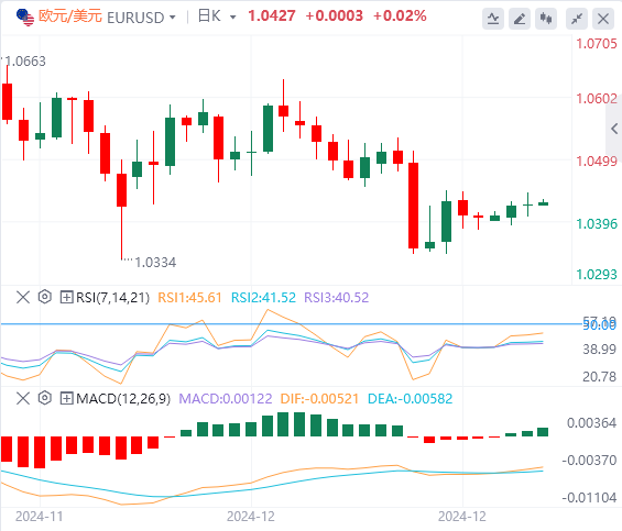 警惕“全球资产定价之锚”搞事情！黄金陷入拉锯战(图2)