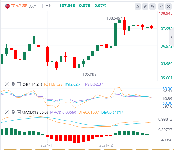 Analisis pasar valuta asing FxPro浦汇: Indeks AS berfluktuasi pada level tinggi, d