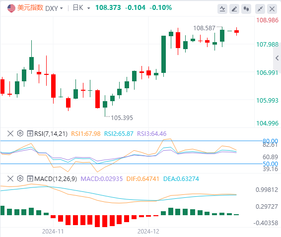 Analisis Pasar Forex FxPro浦汇: Indeks dolar AS mempertahankan tren naik atau teru