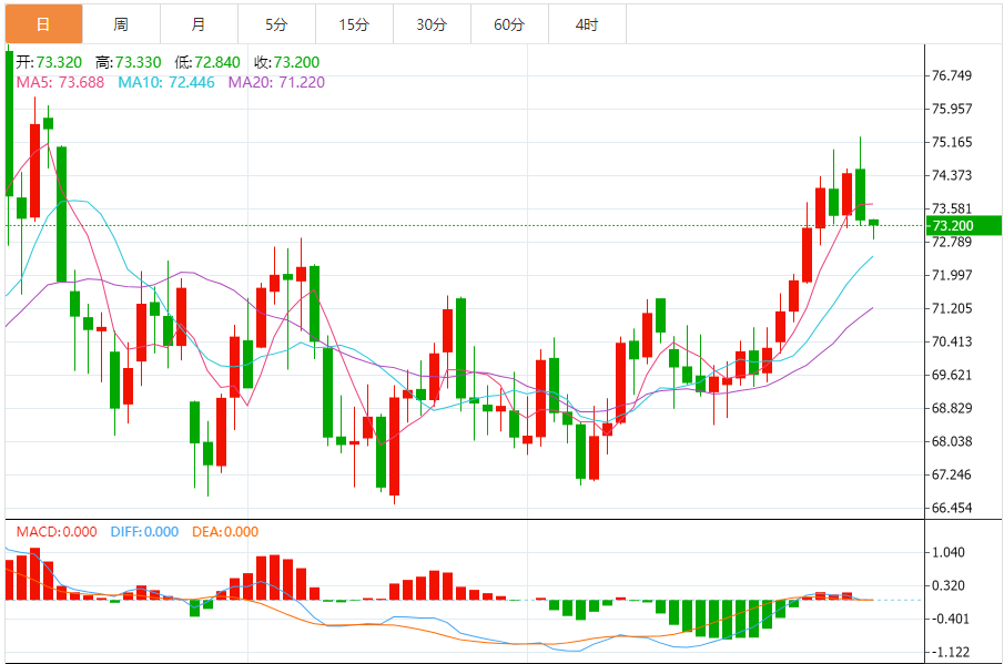 Analisis Minyak Mentah FxPro浦汇 Forex: Minyak mentah AS terus turun, dan pejabat 