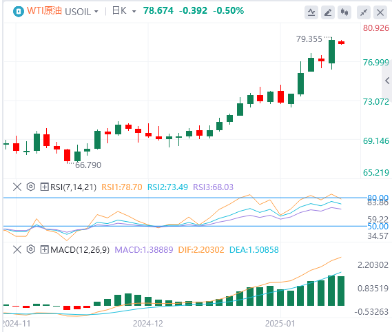 Analisis Minyak Mentah FxPro浦汇 Forex: Harga minyak menembus resistensi utama, ak