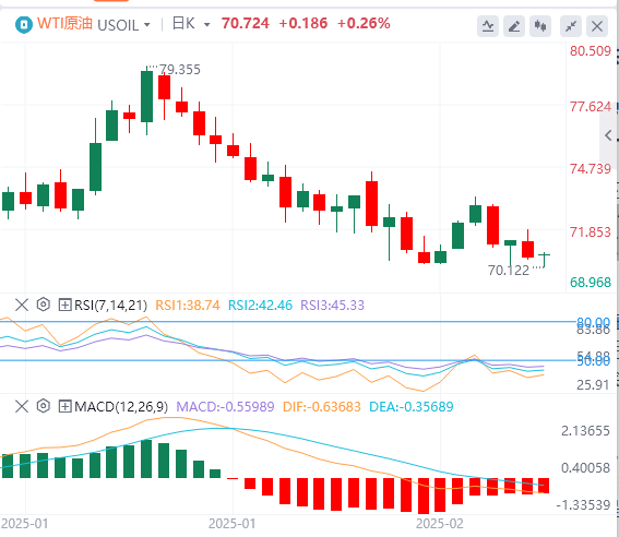Анализ рынка сырой нефти FxPro浦汇 Forex: перспектива российско-украинских мирных 
