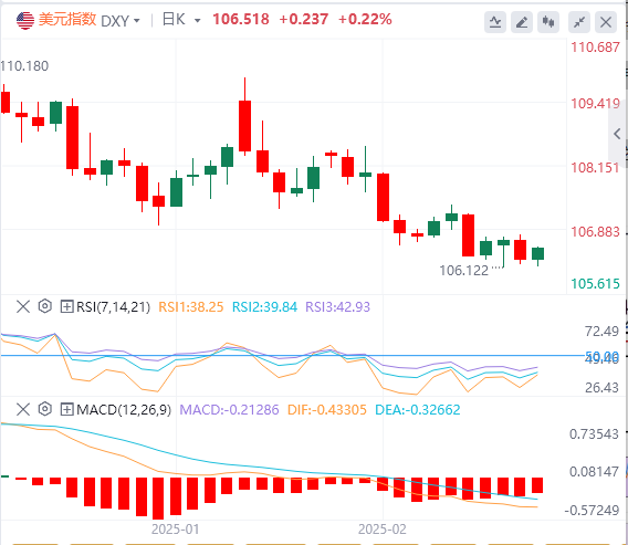 Анализ FxPro浦汇 Forex: слабые данные возрождают ожидания снижения ставок, новые м