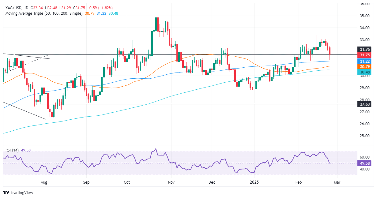 FxPro浦汇銀価格予測：利益確定とリスク回避により銀/米ドルは1.80％以上下落