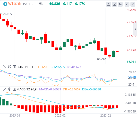 Анализ рынка сырой нефти FxPro浦汇 Forex: нерешительность ОПЕК+ в вопросе увеличен