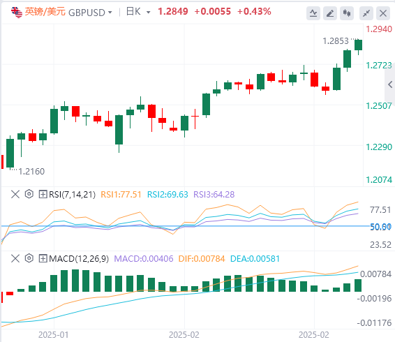 FxPro浦汇外汇分析：美国劳动力市场成焦点，美元指数跌破105(图2)