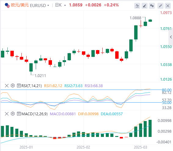 FxPro浦汇外汇分析：非农略显逊色，美元指数下跌，但鲍威尔耐心不改！(图2)