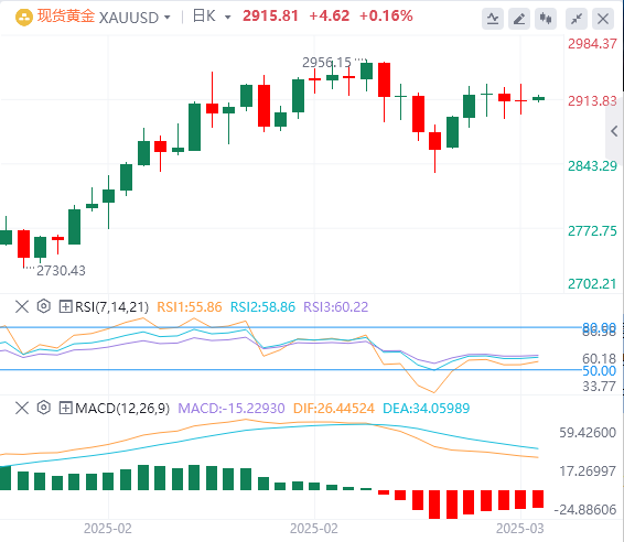 FxPro浦汇外汇分析：非农略显逊色，美元指数下跌，但鲍威尔耐心不改！(图4)