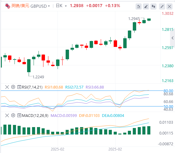 FxPro浦汇外汇分析：非农略显逊色，美元指数下跌，但鲍威尔耐心不改！(图3)